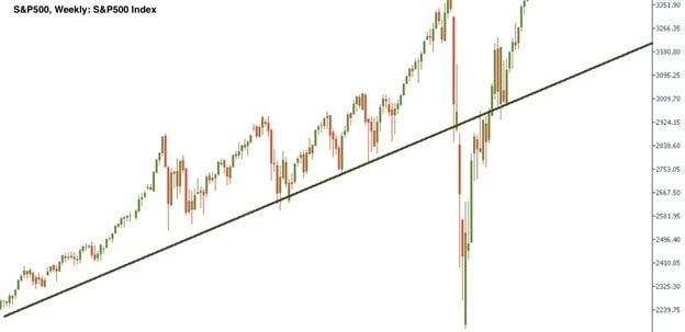 S&P500