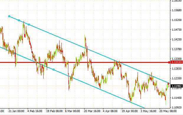 Trading de Canales