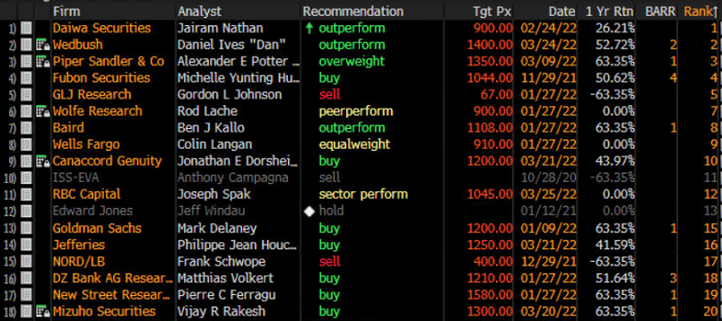 tsla-table-3