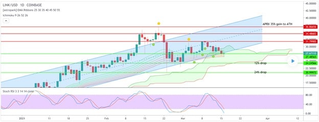 chainlink chart