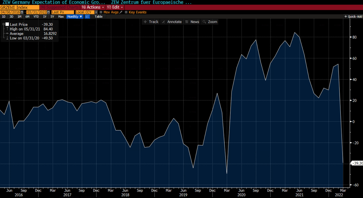 dax-chart-2