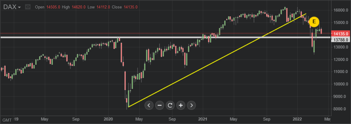 dax-chart-3