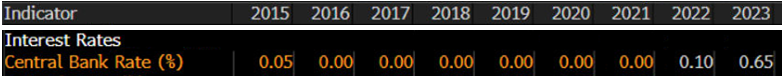 dax-table-idea-1