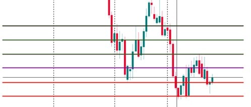 Pivot Points