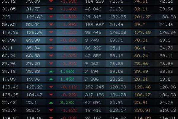Fang acuña a las empresas más importantes del mercado