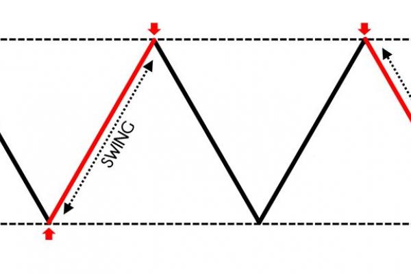 ¿Qué significa “Swing Trading”?